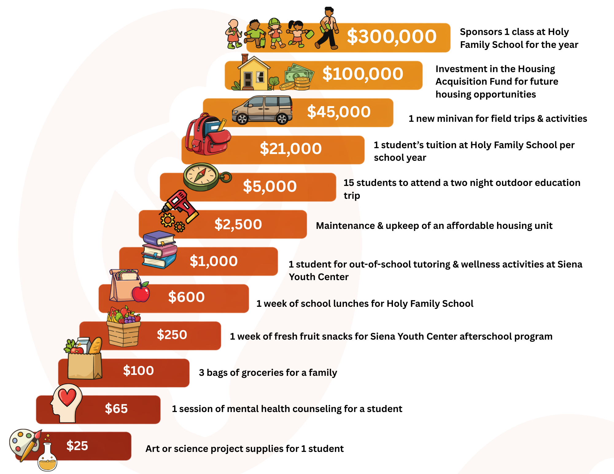 ST FRANCIS CENTER Legacy of 40 Fund-A-Need