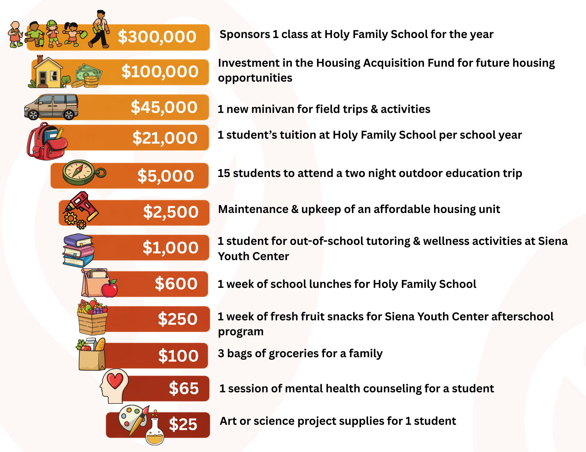 ST FRANCIS CENTER Legacy of 40 Fund-A-Need