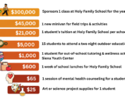 THE LEGACY OF 40 FUND A NEED AT St. Francis Center