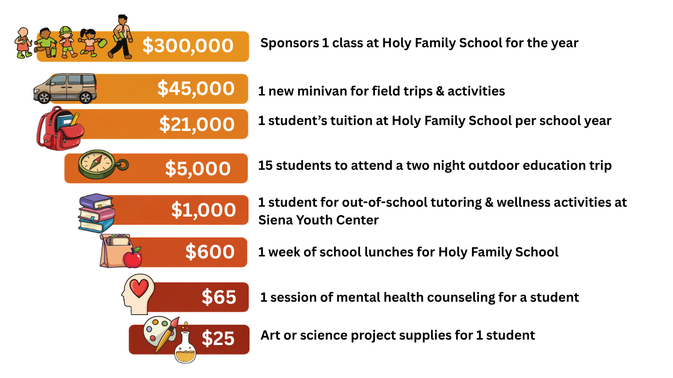 THE LEGACY OF 40 FUND A NEED AT St. Francis Center